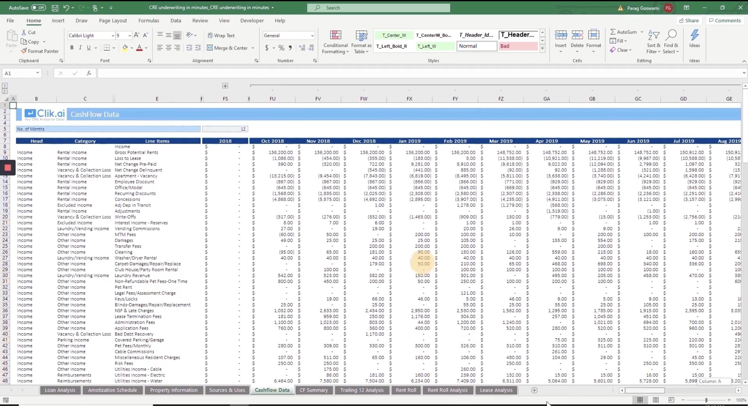 Operating Statement Results